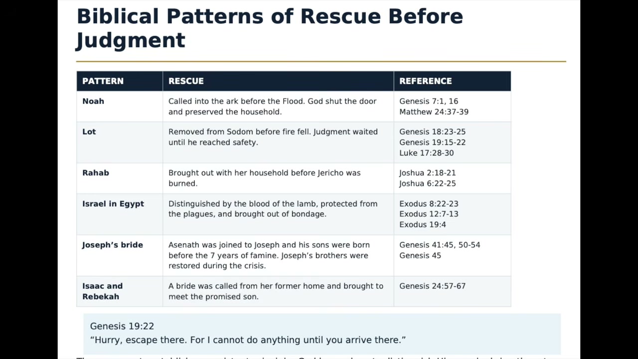 TOC Biblical Patterns of Rescue Before Judgment graphic showing Noah, Lot, Rahab, Israel in Egypt, Joseph and Asenath, and Isaac and Rebekah