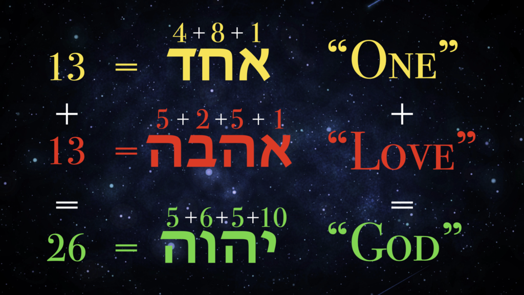 Gematria value of Love within God's name