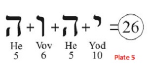 Gematria value of YHWY, God's covenant name