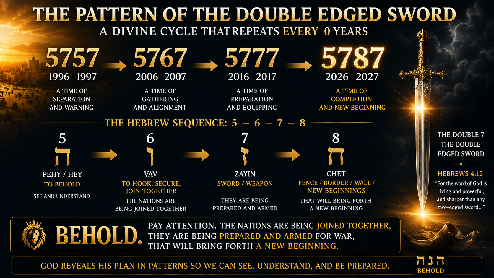 The Hebrew Pattern of "77" from 5757 to 5787 and Its Meaning Revealed