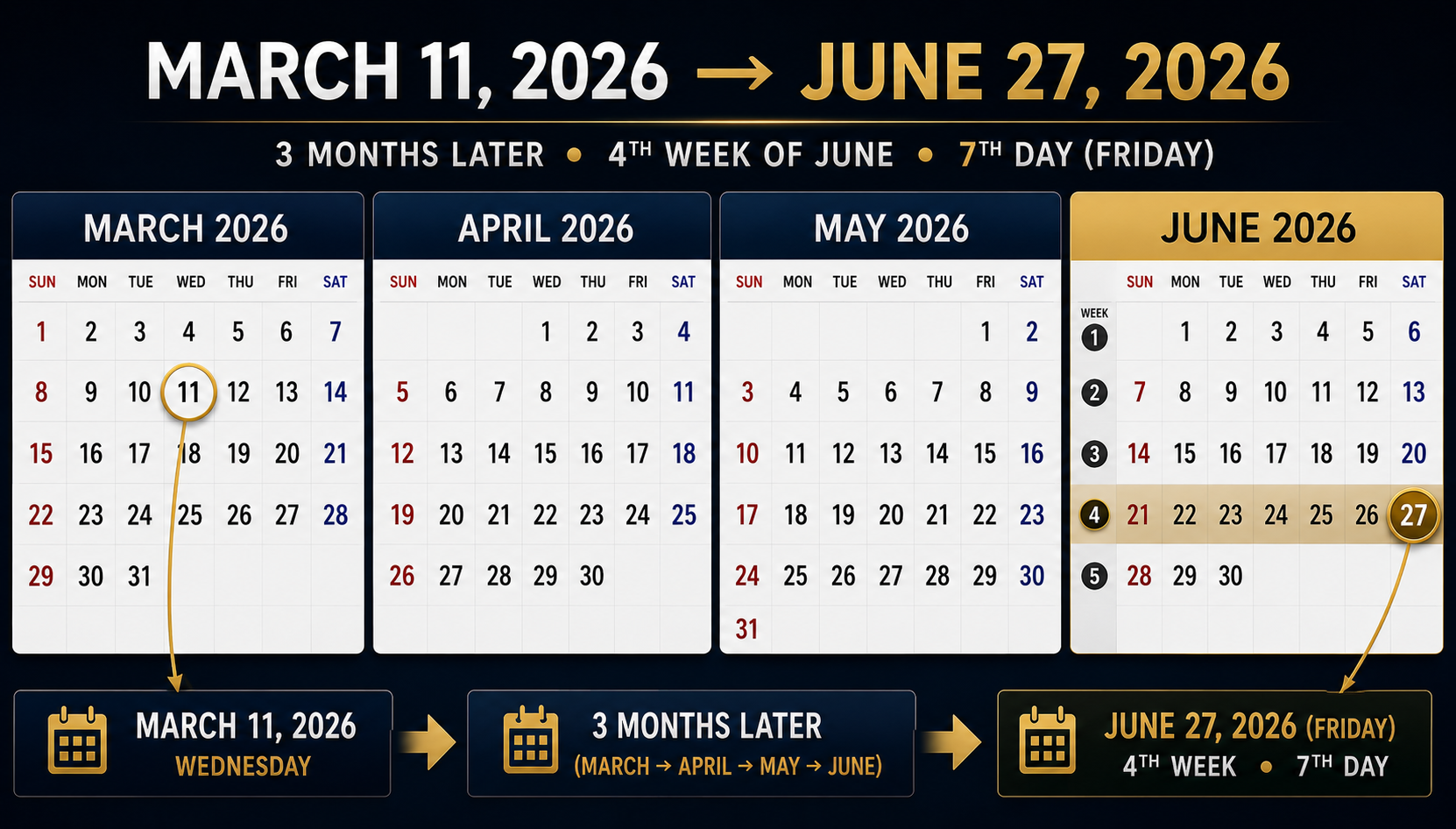 MARCH 11TH TO JUNE 2026 CALENDAR
