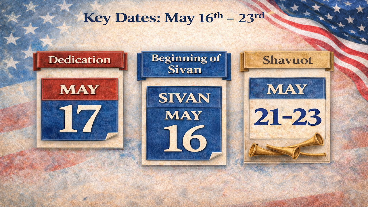 America's 250th Year Anniversary Coinciding with Biblical Hebrew Festival of Shavuot/Pentecost