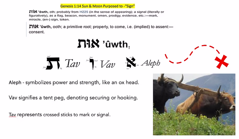 Genesis 1:14 "Sign" Represents Covenant: Aleph, Vav, Tav