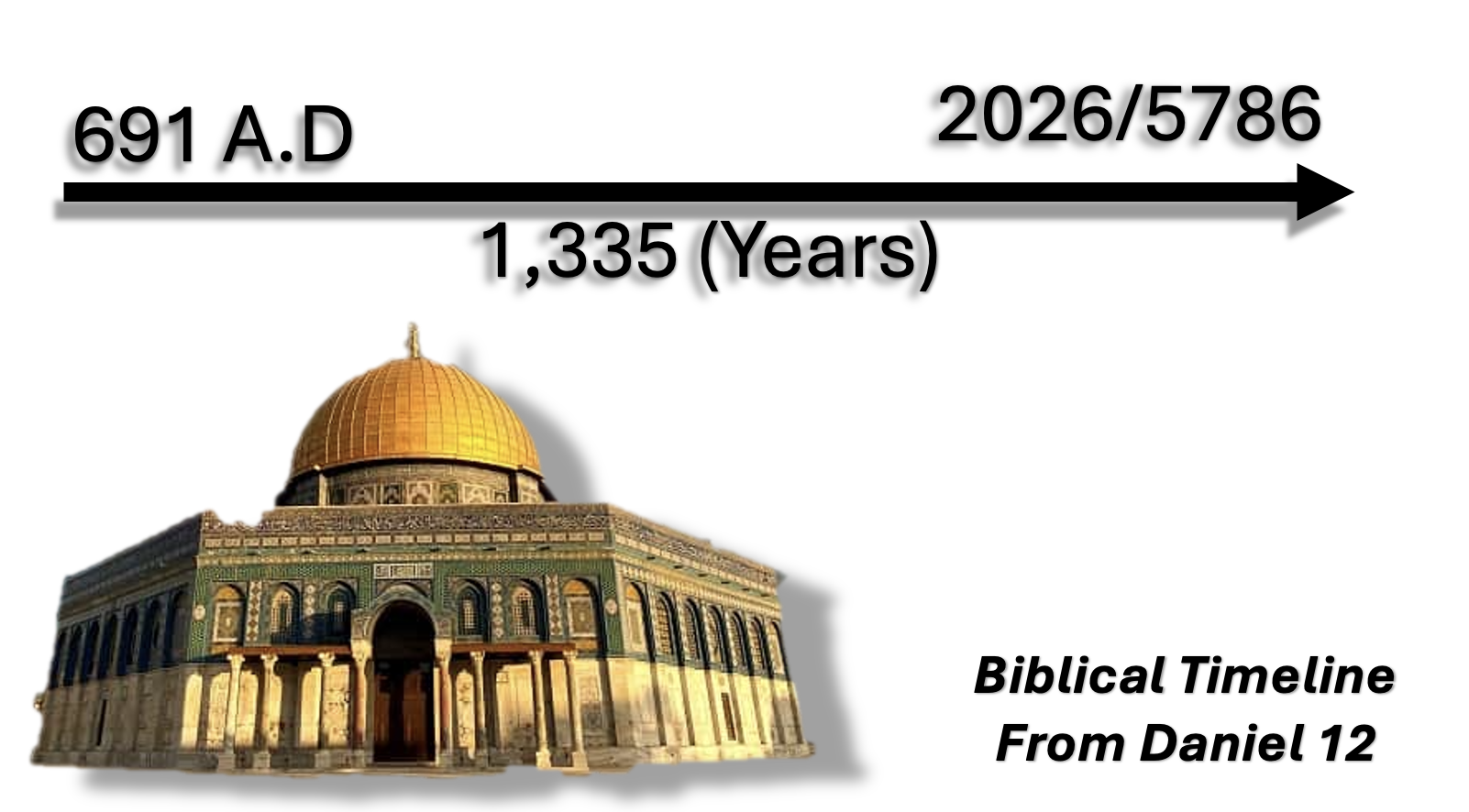 Could the Third Jewish Temple Begin Construction in 2026?