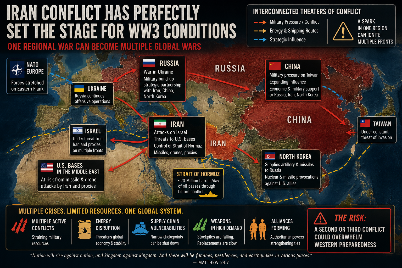 Iran Conflict Has Perfectly Set The Stage for WW3 Conditions, and We Are Not Prepared!