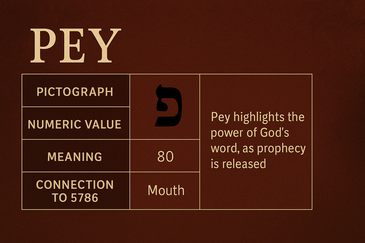 Hebrew Letter PEY