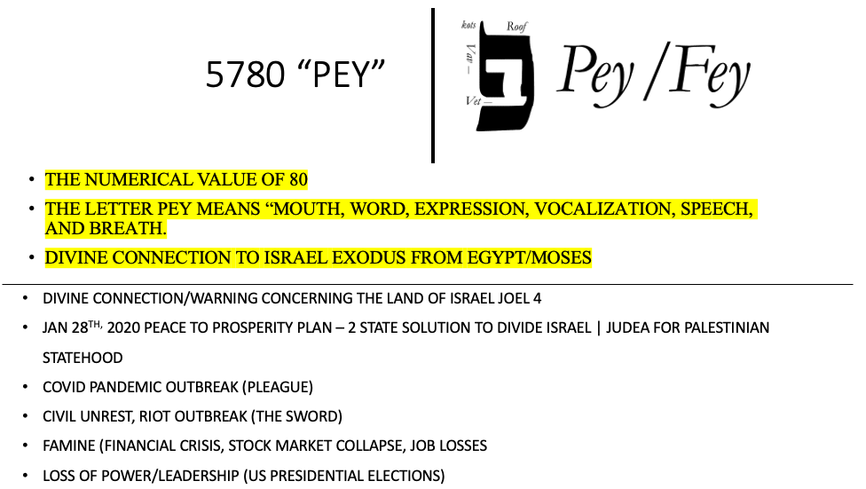 5785 Jewish New Year Prophetic Message