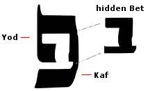 Prophetic Meaning Jewish Shmita New Year 5782/2022 TAV-BET