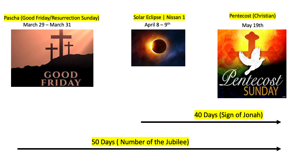 THE JONAH ECLIPSE  - 40 DAYS - GODS URGENT WARNING TO AMERICA!