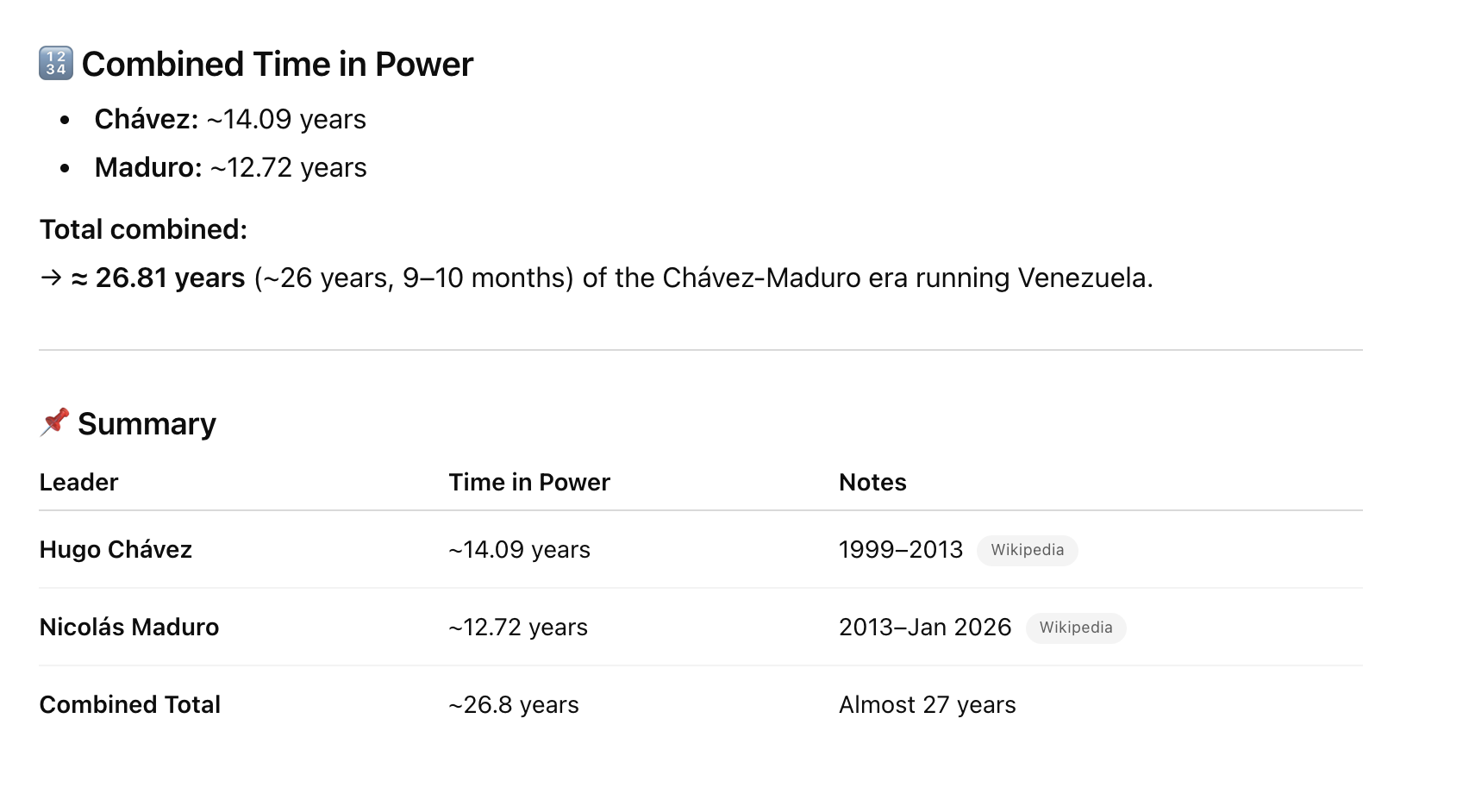 Combined Years of Chavez & Maduro is 26 Years in Office Over Venezuela