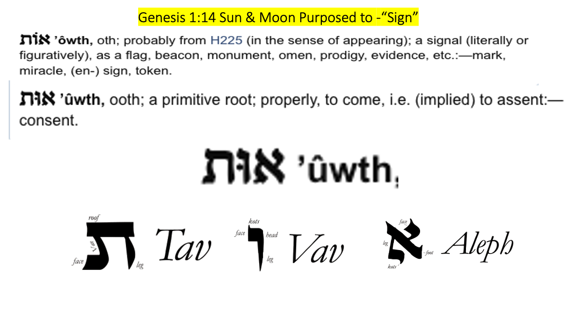 Eclipse On Sabbath Now We Know EXACTLY What These Eclipse Mean!
